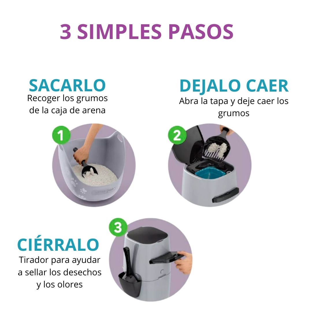 Sistema De Eliminación de Arena para Gatos